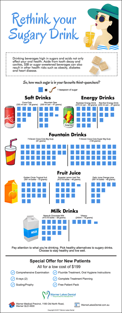 The-Top-5-List-of-Most-Sugary-Drinks