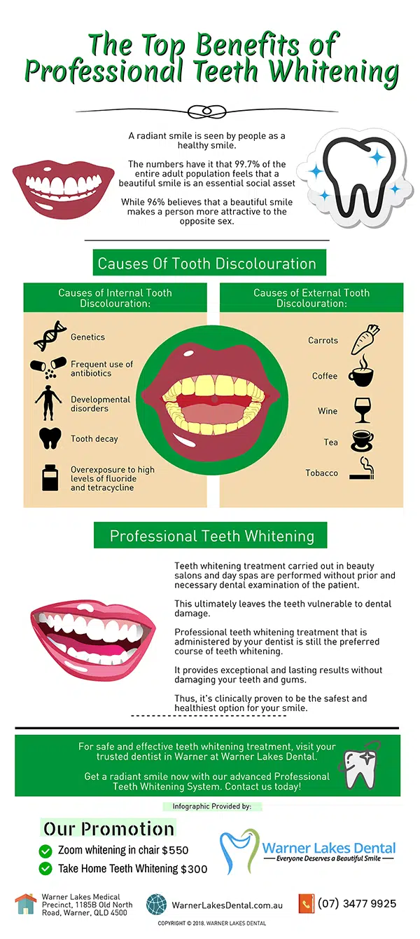 The Top Benefits of Professional Whitening Dentist Warner